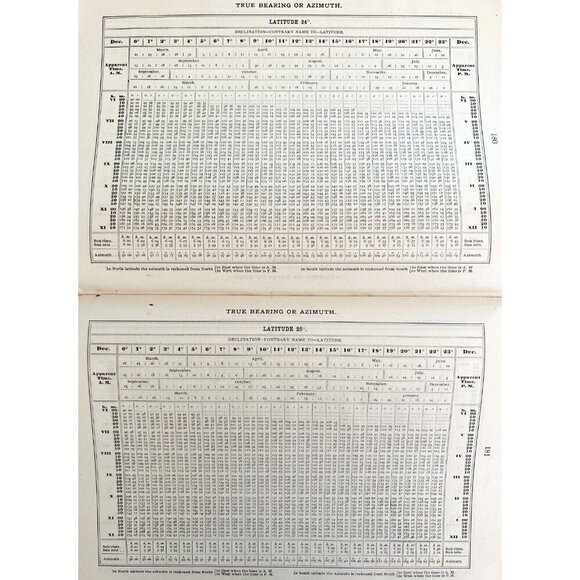 Azimuths Of The Sun 1927 US Hydrographic Navy Nautical Navigation HC HBS - Picture 6 of 8